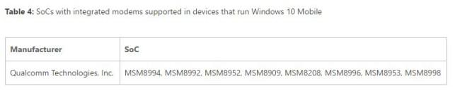 Snapdragon 830 Windows 10 Mobile