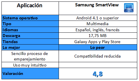 Tabla de la aplicación Samsung SmartView