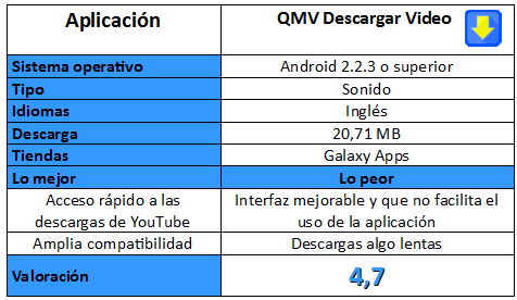 Tabla de la aplicación QMV Descargar Video
