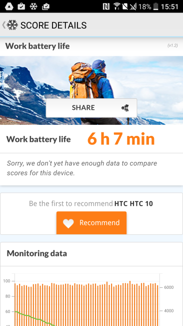 Prueba de autonomía del HTC 10