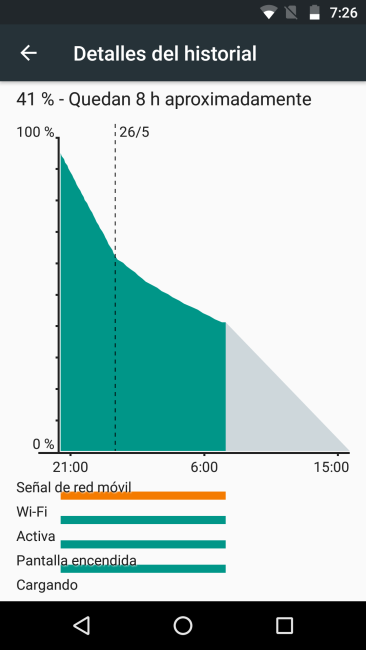 Datos de la batería del Motorola Moto G4 Plus