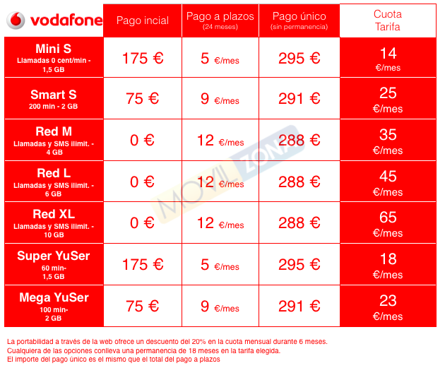 Precios Huawei P8 Vodafone
