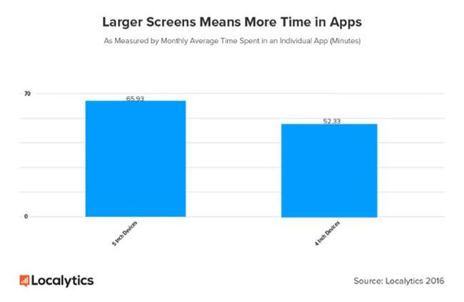 Estadísticas de uso de apps