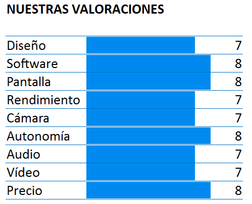 Puntuación del Motorola Moto G4 Plus