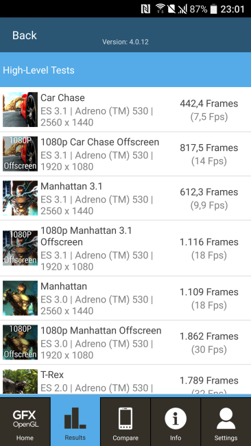 Resultado en GFXBench del HTC 10