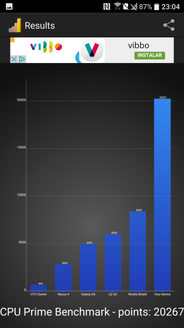 Resultado en CPU Prime del HTC 10