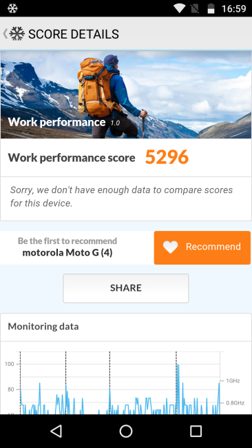 Ressultado PC Mark Motorola Moto G4 Plus