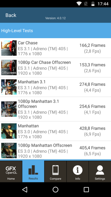 Resultado en GFXBench del Motorola Moto G4 Plus
