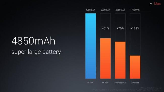 bateria Xiaomi Mi Max