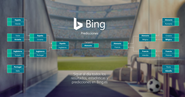 Bing-Predicciones-Euro1