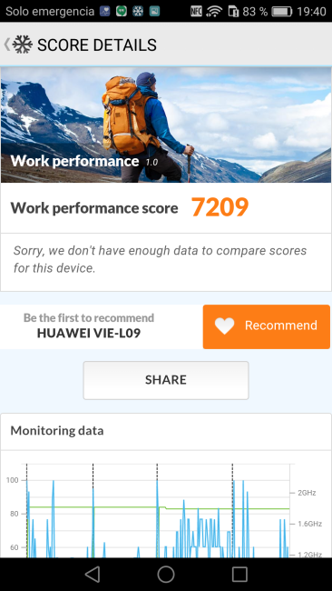 Resultado en PC Mark del Huawei P9 Plus