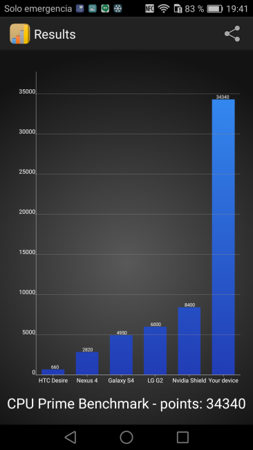Resultado en CPU Prime del Huawei P9 Plus