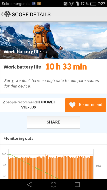 Datos autonomía del Huawei P9 Plus