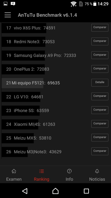 Datos hardware en AnTuTu Sony Xperia X
