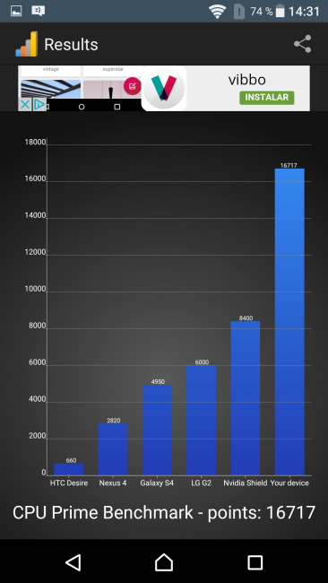 Resultado CPU Prime con el Sony Xperia X