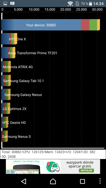 Resultado en Quadrant del Sony Xperia X