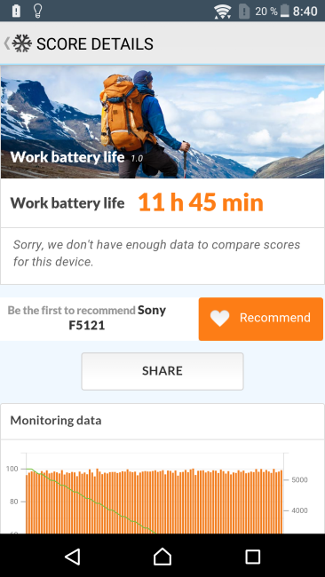 Resultado autonomía del Sony Xperia X