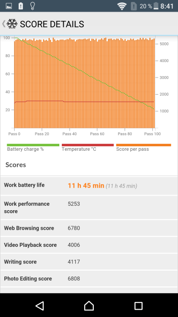 Detalle de consumo en test autonomía del Sony Xperia X