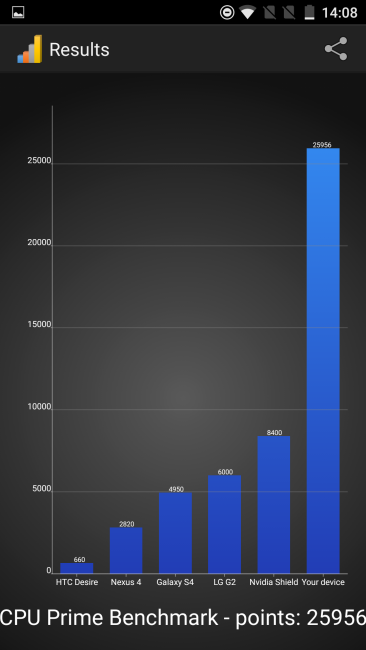 Resultado CPU Prime del OnePlus 3