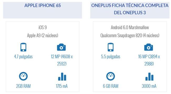 OnePlus 3 vs iphone 6s