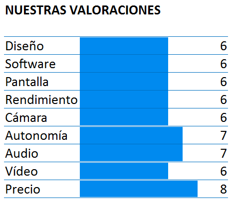 tabla de puntuación del Alcatel POP 4 Plus