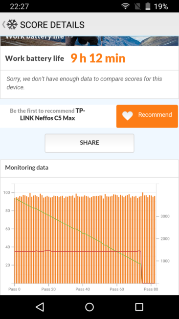 Resultado autonomía con el TP-Link Neffos C5 Max