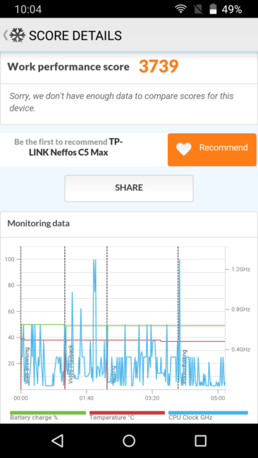 Resultado TP-Link Neffos C5 Max en PC Mark