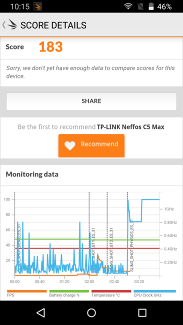 Resultado 3D Mark con el TP-Link Neffos C5 Max