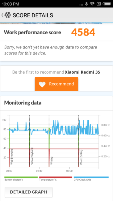 Resultados en PC Mark con el Xiaomi 3S