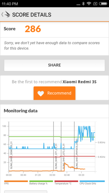 Resultado en 3D Mark del Xiaomi 3S