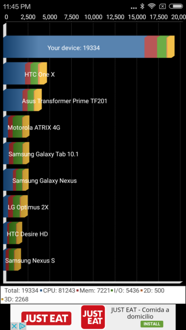 Resultado en Quadrant del Xiaomi 3S