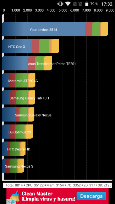 Quadrant del Alcatel POP 4 Plus