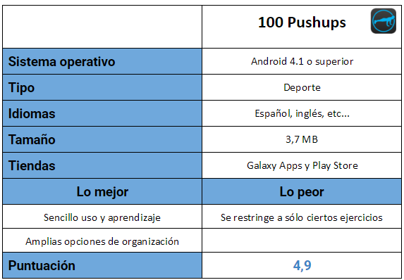 Tabla de la aplicación 100 Pushups
