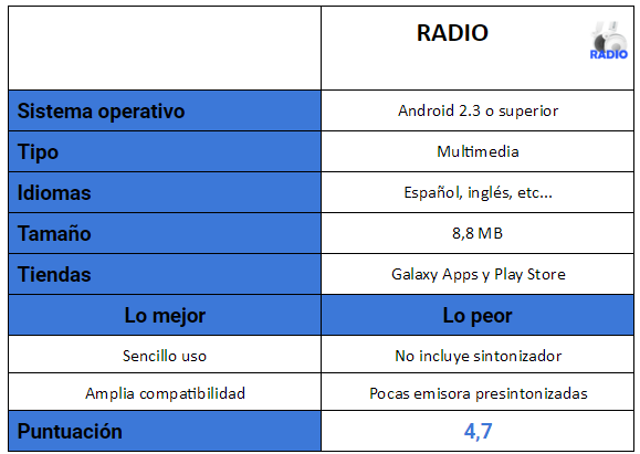 Tabla de la aplicación RADIO