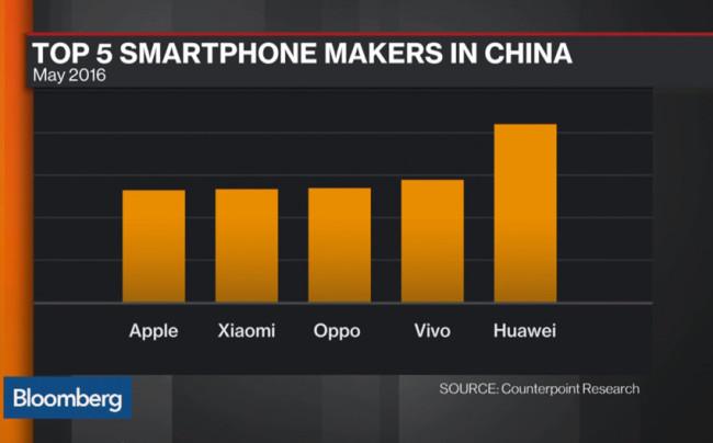 iPhone-ventas-china