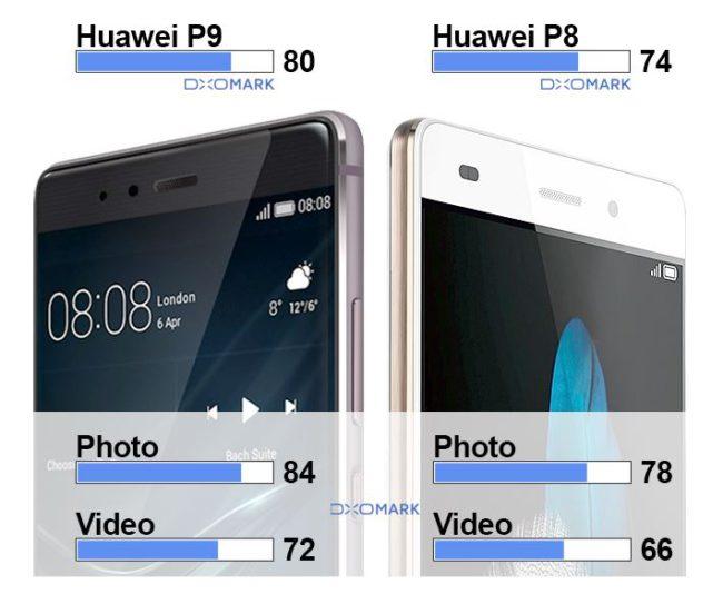 Huawei P9 vs Huawei P8 dxomark