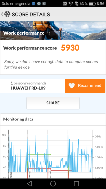 Resultado en PC Mark del Huawei Honor 8