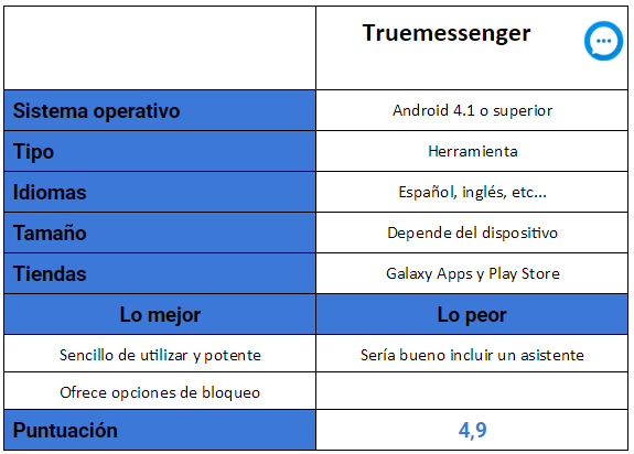 Tabla de la aplicación Truemessenger