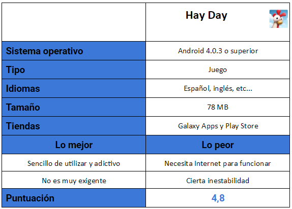 Tabla del juego Hay Day