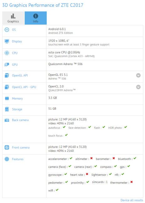 Phablet ZTE Axon Max 2 en GFXBEnch