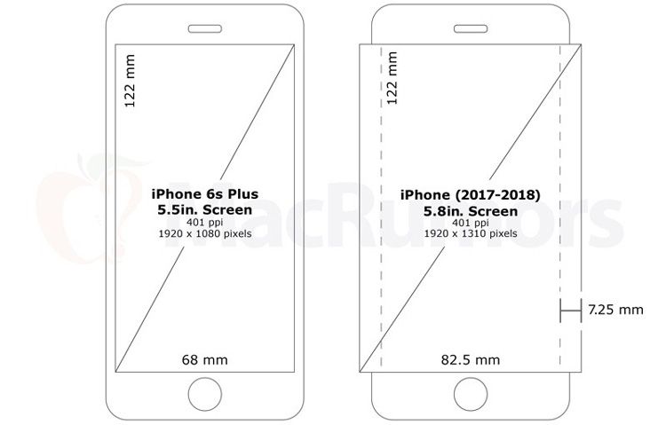 Pantalla OLED para el iPhone 2017