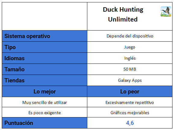 tabla de Duck Hunting Unlimited