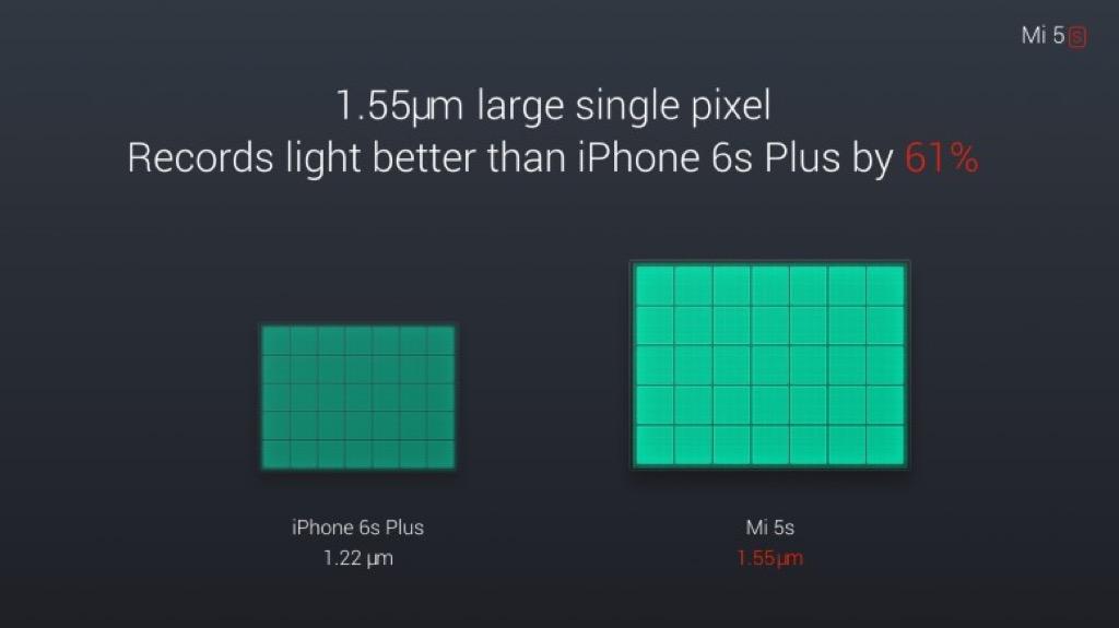 comparativa tamaños sensores xiaomi mi 5s y iPhone 6s plus