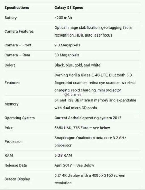 ficha técnica del Samsung Galaxy S8