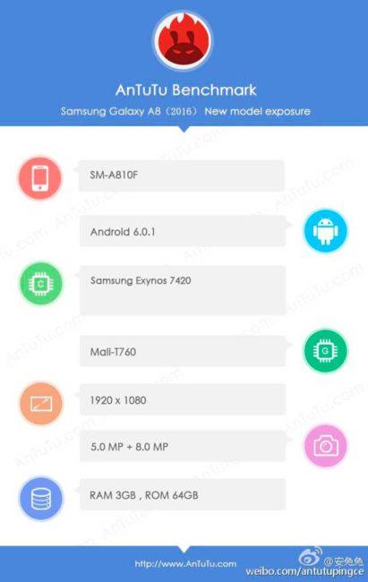 Samsung Galaxy A8 de 2016 en AnTuTu