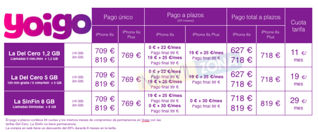 precios del iPhone 6s yoigo