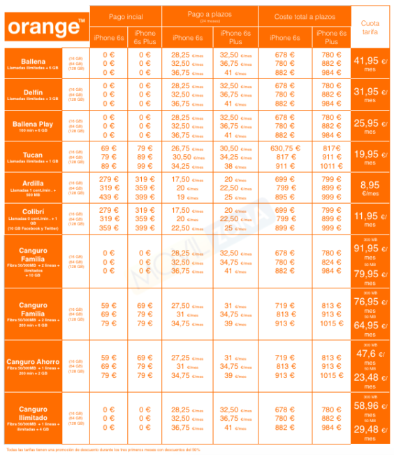 precios del iPhone 6s orange