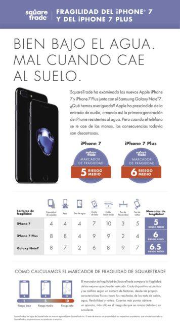 iPhone 7 prueba en Square Trade