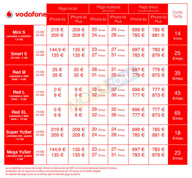 precios del iPhone 6s vodafone