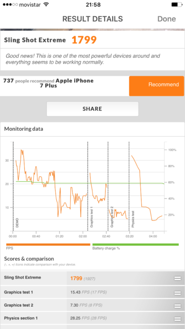 Restultado en 3DMark con el iPhone 7 Plus